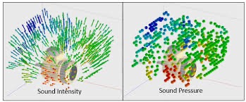 sound intensity vs sound pressure